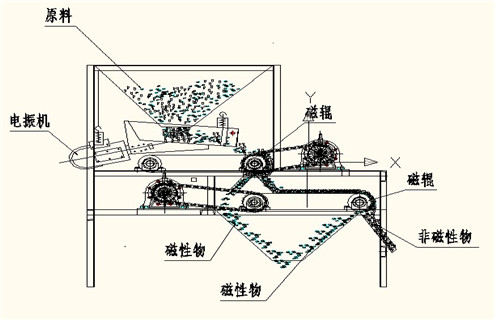磁選機(jī)廠家，磁選機(jī)廠家遠(yuǎn)力促進(jìn)選礦業(yè)跨越式發(fā)展_磁選機(jī)廠家遠(yuǎn)力促進(jìn)選礦業(yè)跨越式發(fā)展如何調(diào)磁選角_參數(shù)調(diào)磁及品牌價格 