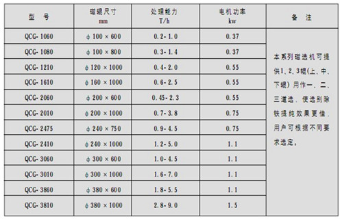 永磁筒式磁選機(jī)，朔州鐵礦永磁筒式磁選機(jī)_ 遠(yuǎn)力朔州鐵礦永磁筒式磁選機(jī)使用注意事項磁場分布